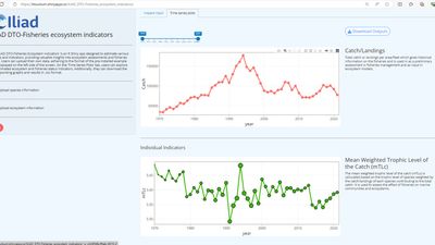 Fisheries ecosystem indicators - Plots
